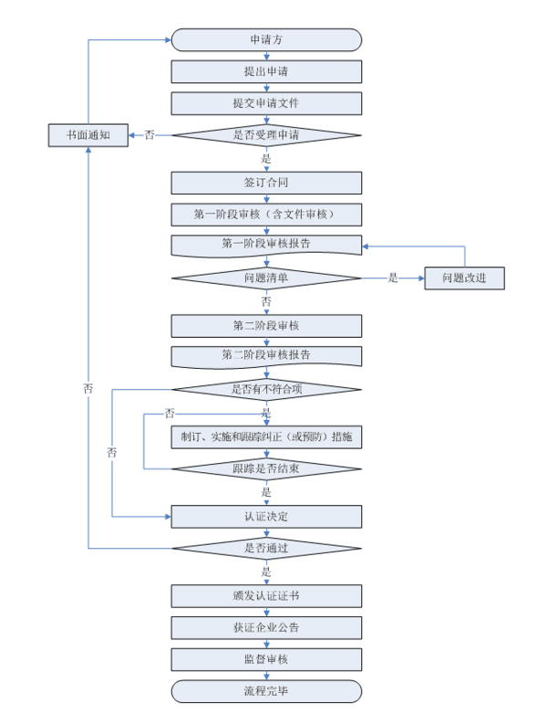 流程图-1.png